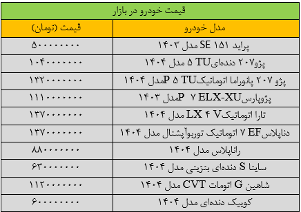 قیمت خودرو عجیب شد | افزایش 7 میلیون تومانی قیمت پراید