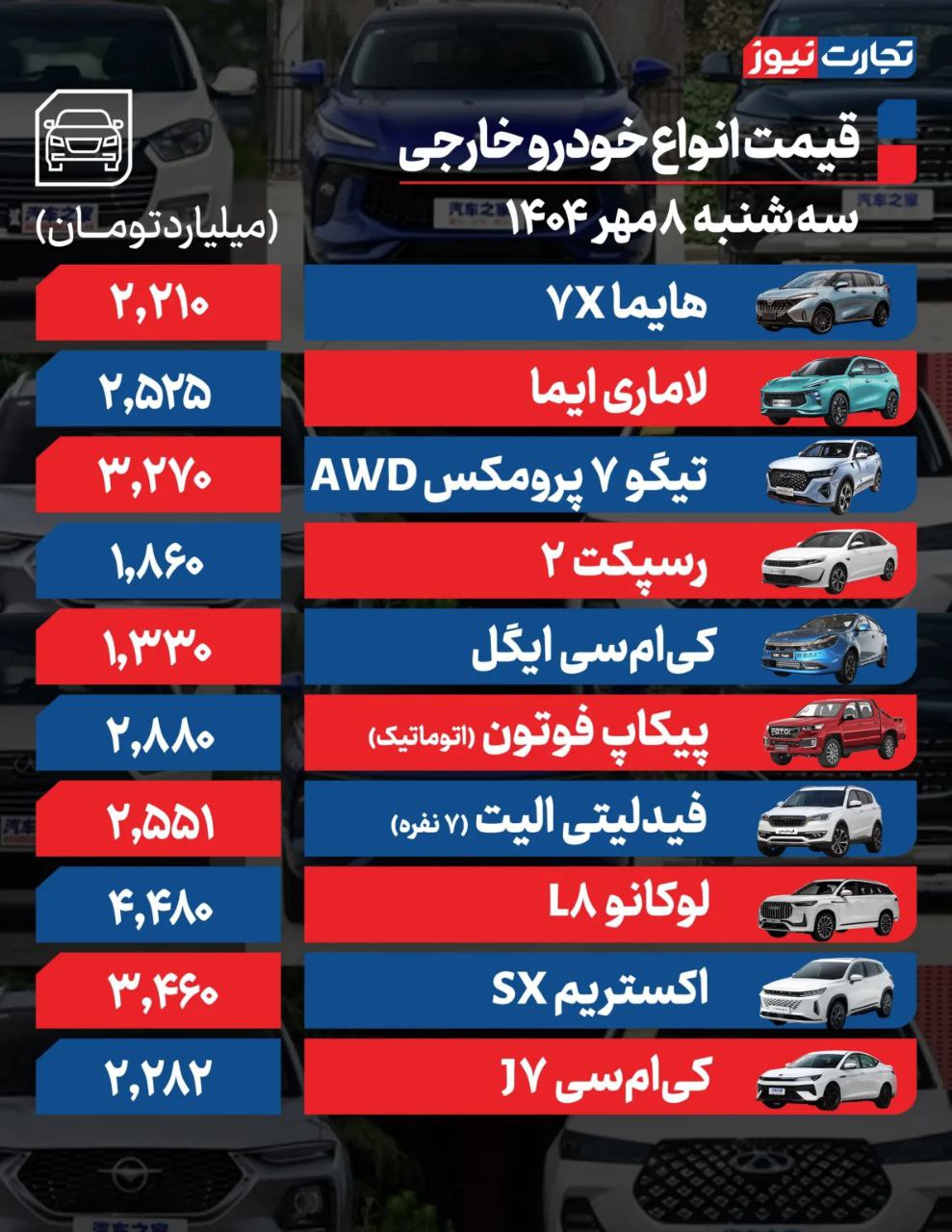 قیمت خودرو
