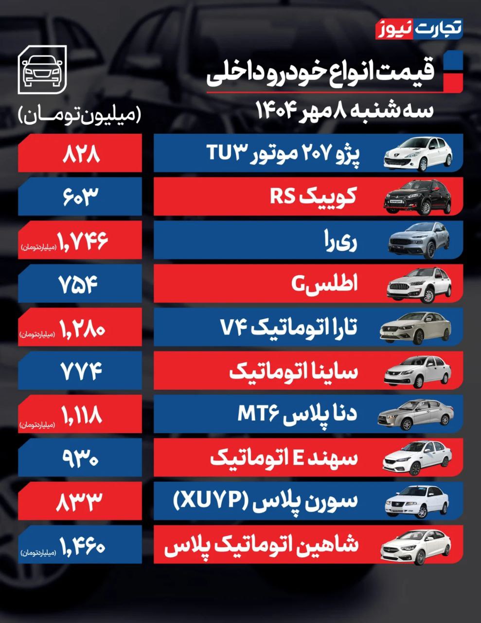 قیمت خودرو