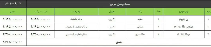 بهمن موتور