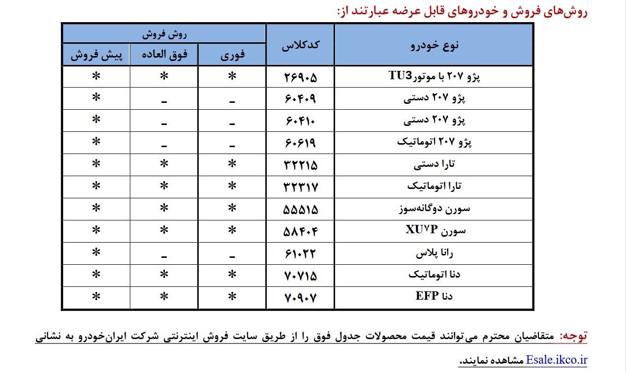 فروش پژو، تارا، سورن و 8 محصول دیگر ایران خودرو از امروز
