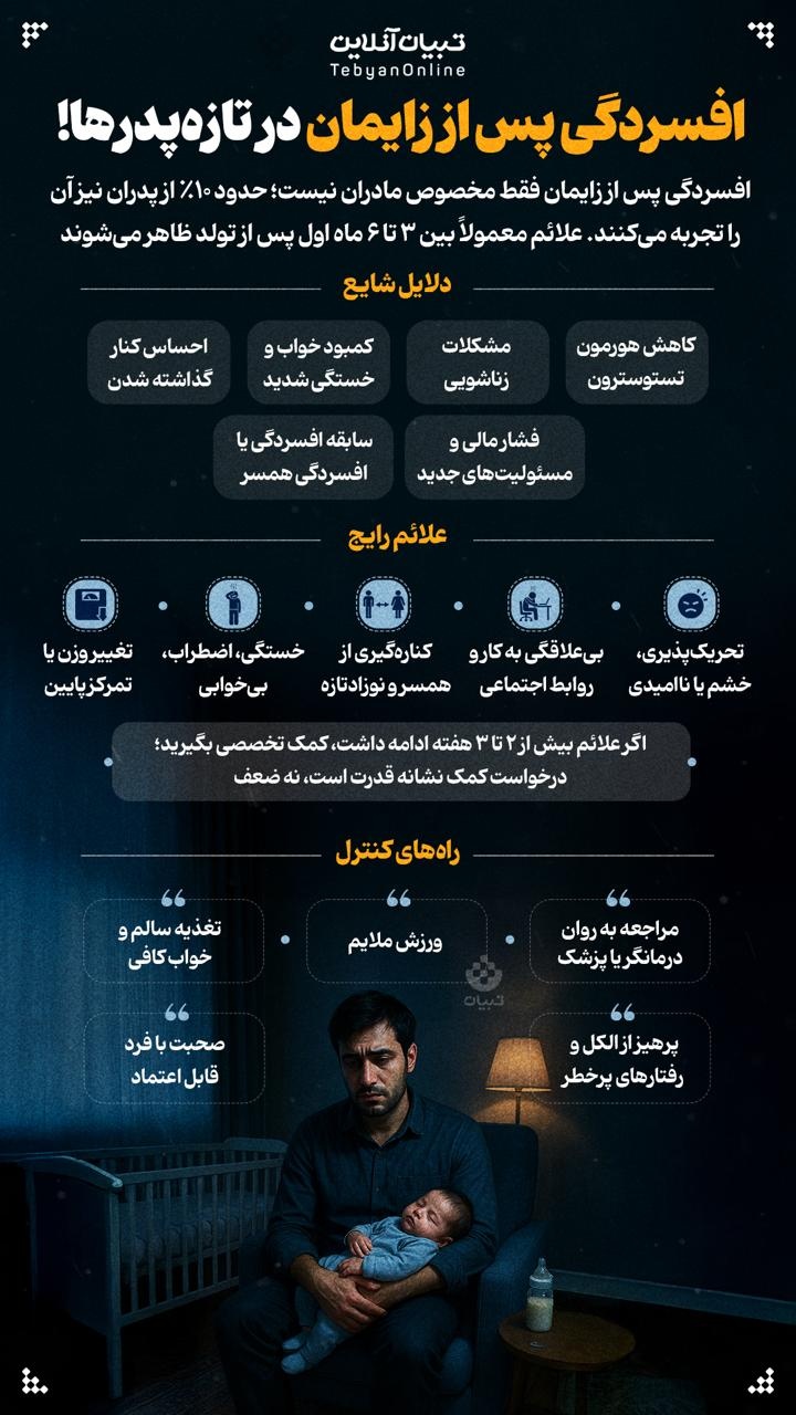 افسردگی پس از زایمان در تازه‌پدرها!+اینفوگرافی