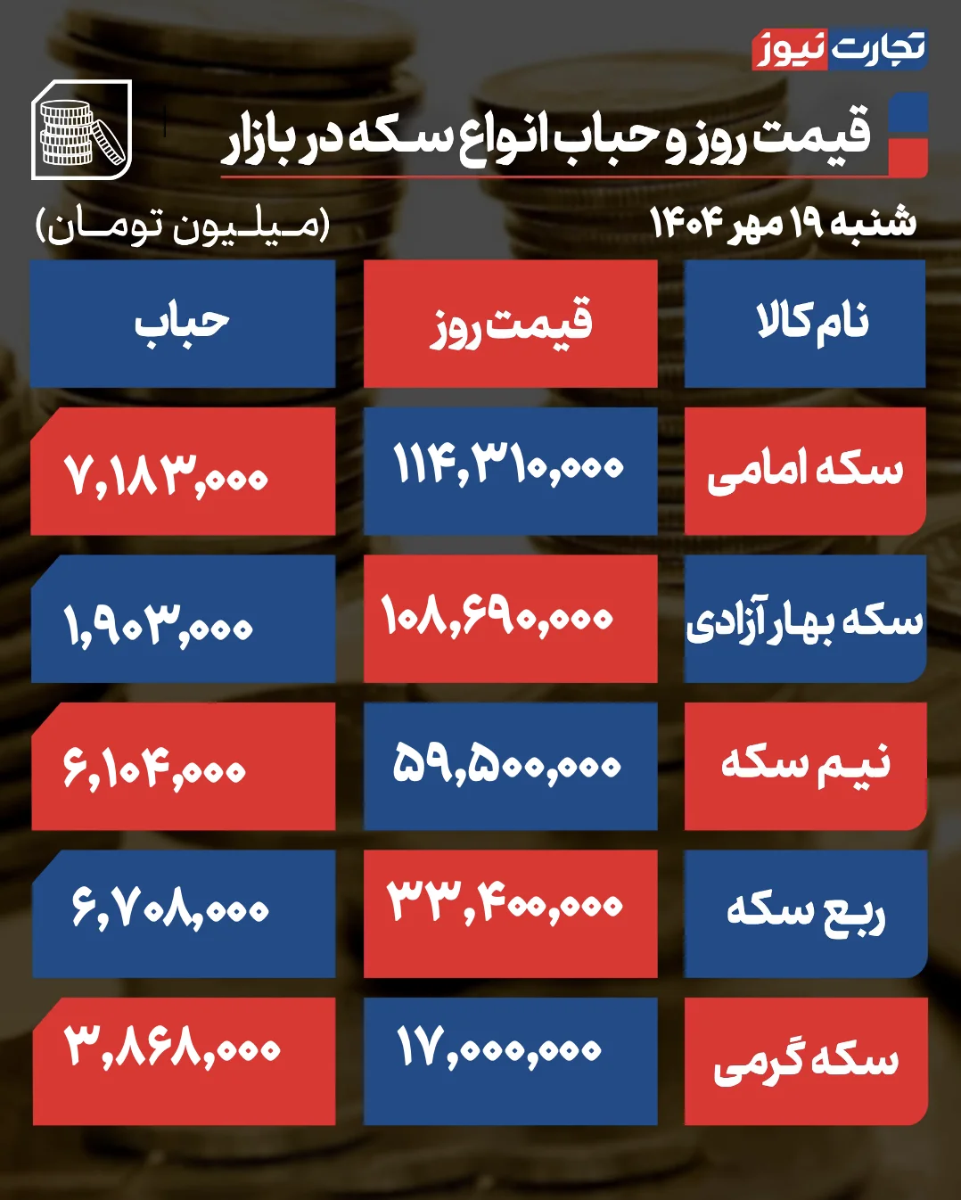 جدول قیمت و حباب سکه