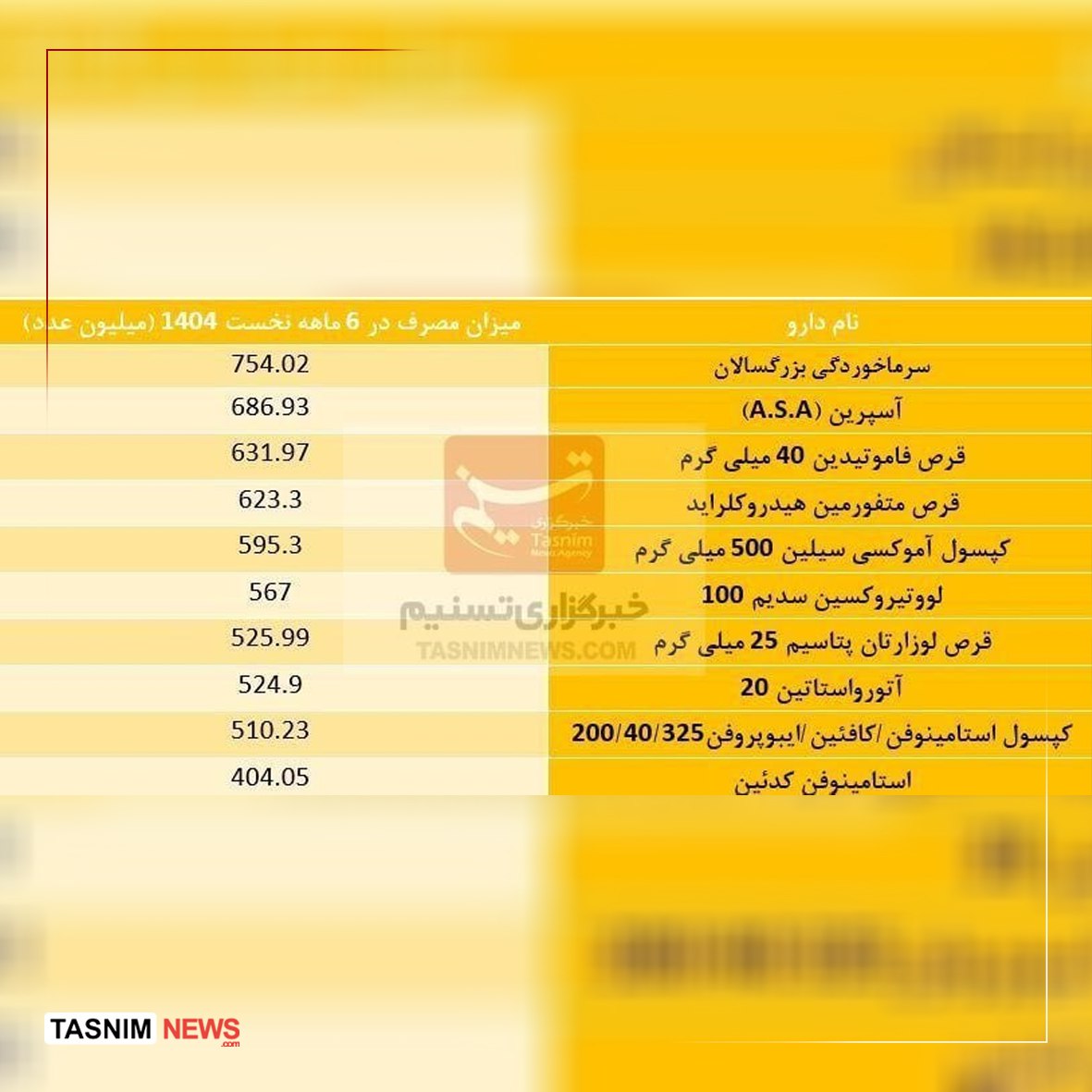داروی پرمصرف