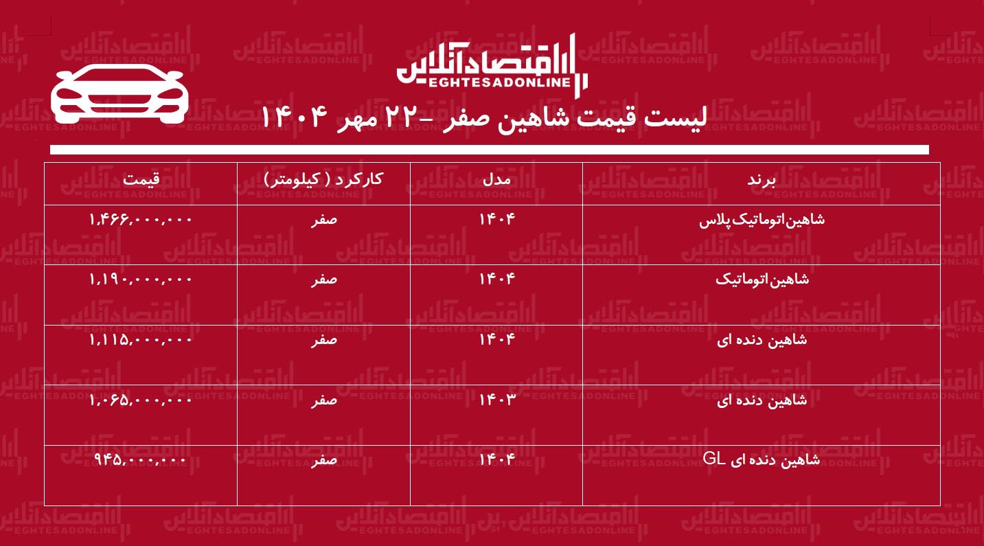 ریزش ناگهانی قیمت شاهین در بازار آزاد / شاهین عقبنشینی کرد + جدول