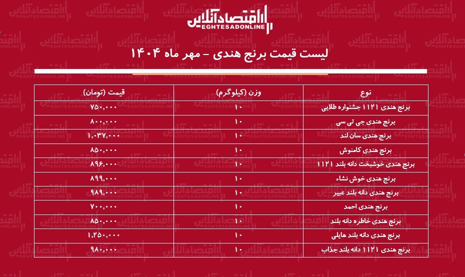 قیمت