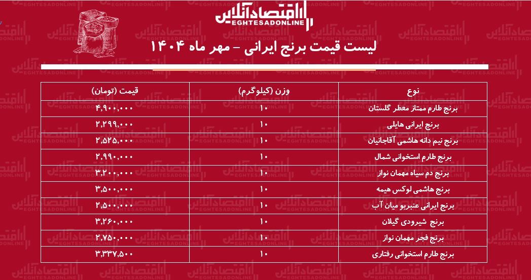 قیمت برنج
