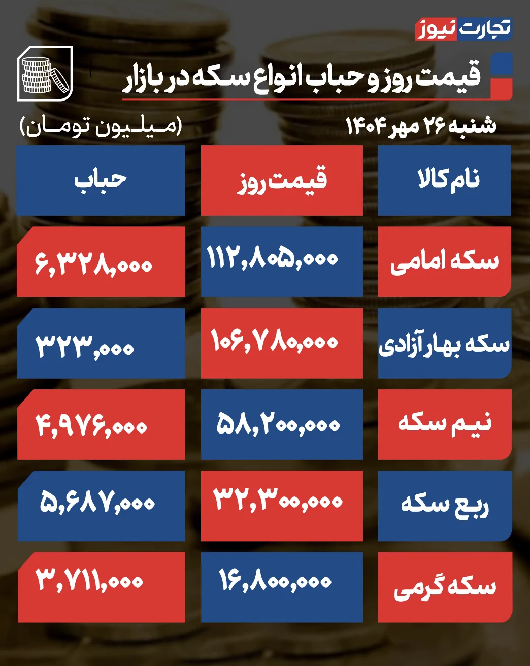 قیمت و حباب سکه