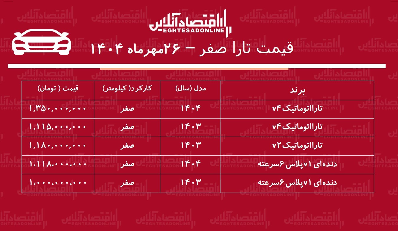 تارا گران شد/ افزایش 170 میلیون تومانی تارا در بازار آزاد + جدول