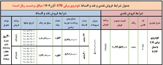 ثبت نام بدون قرعه کشی ایران خودرو نیمه دوم مهر 1404 / با اقساط 30 ماهه خودرو بخرید + تحویل 30 روزه