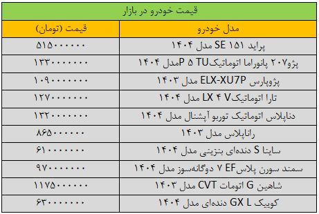قیمت خودرو