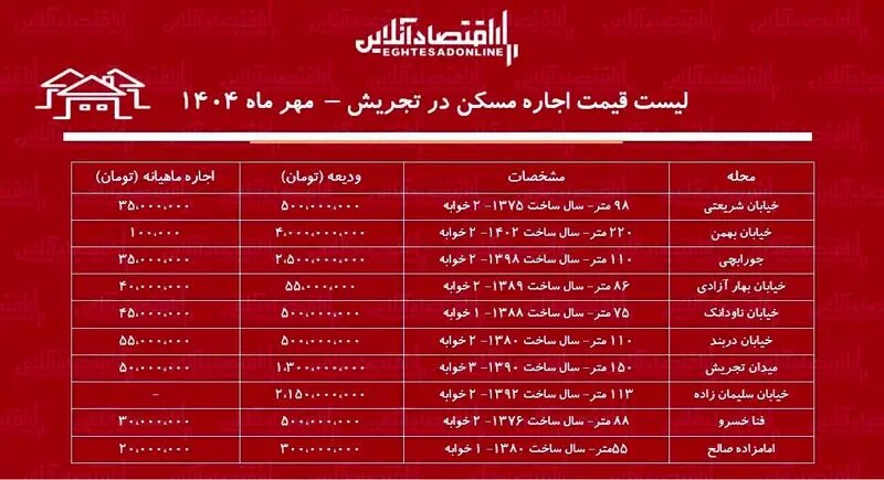 اجاره آپارتمان در تجریش