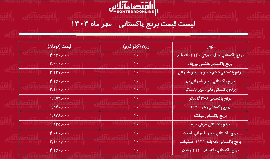 قیمت برنج