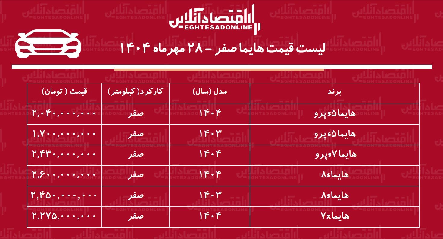هایما