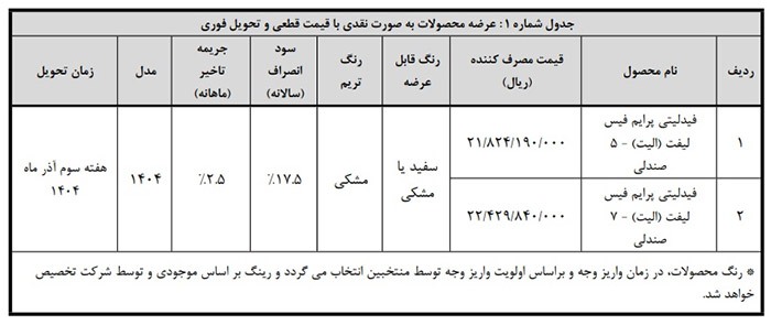 بخشنامه واریز وجه خودرو فیدلیتی الیت بهمن موتور