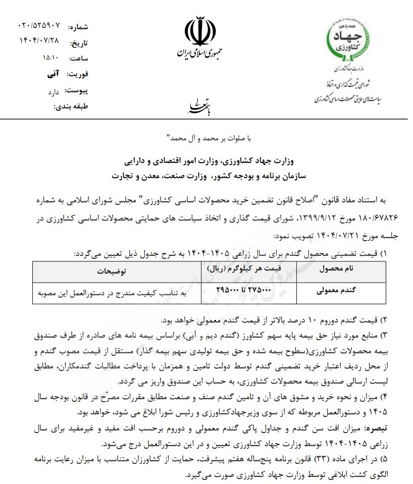 قیمت خرید تضمینی گندم