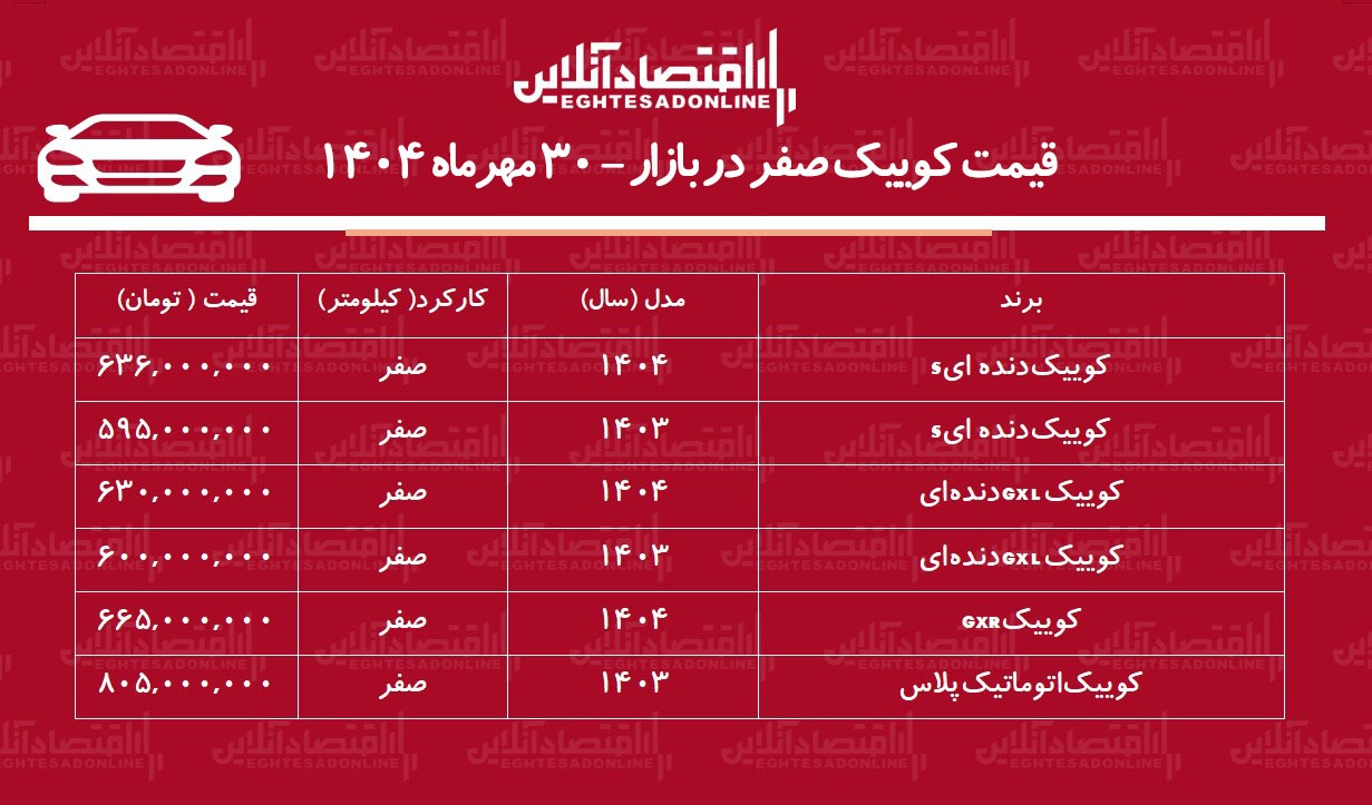 افزایش 135 میلیونی قیمت کوییک در بازار / خریداران شوکه شدند! + جدول
