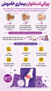 پوکی استخوان بیماری خاموش