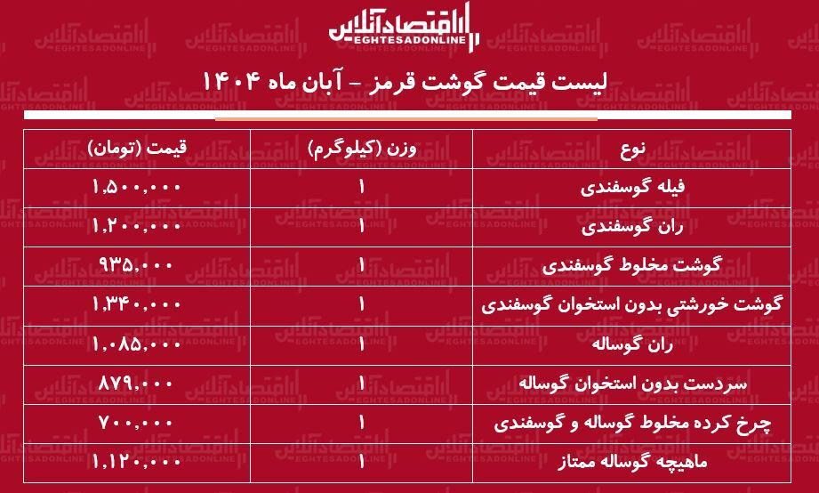 گوشت قرمز