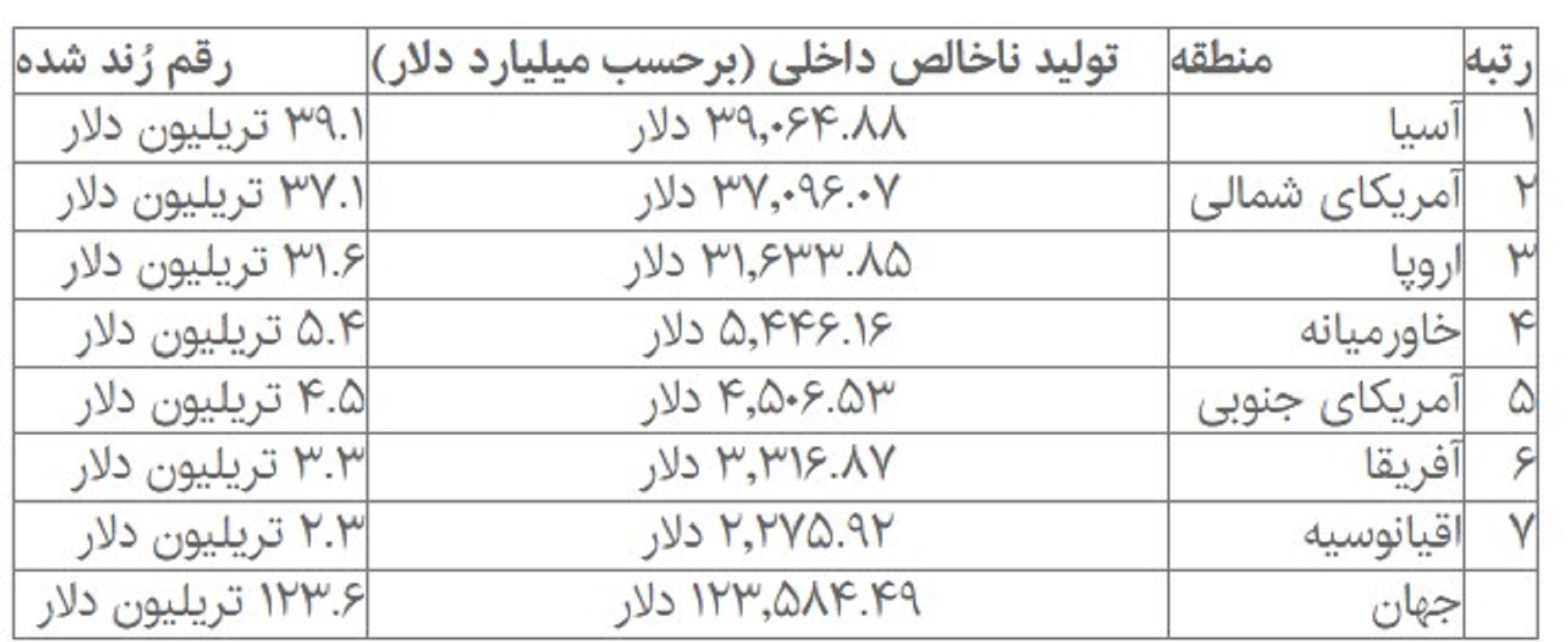 اقتصاد 2