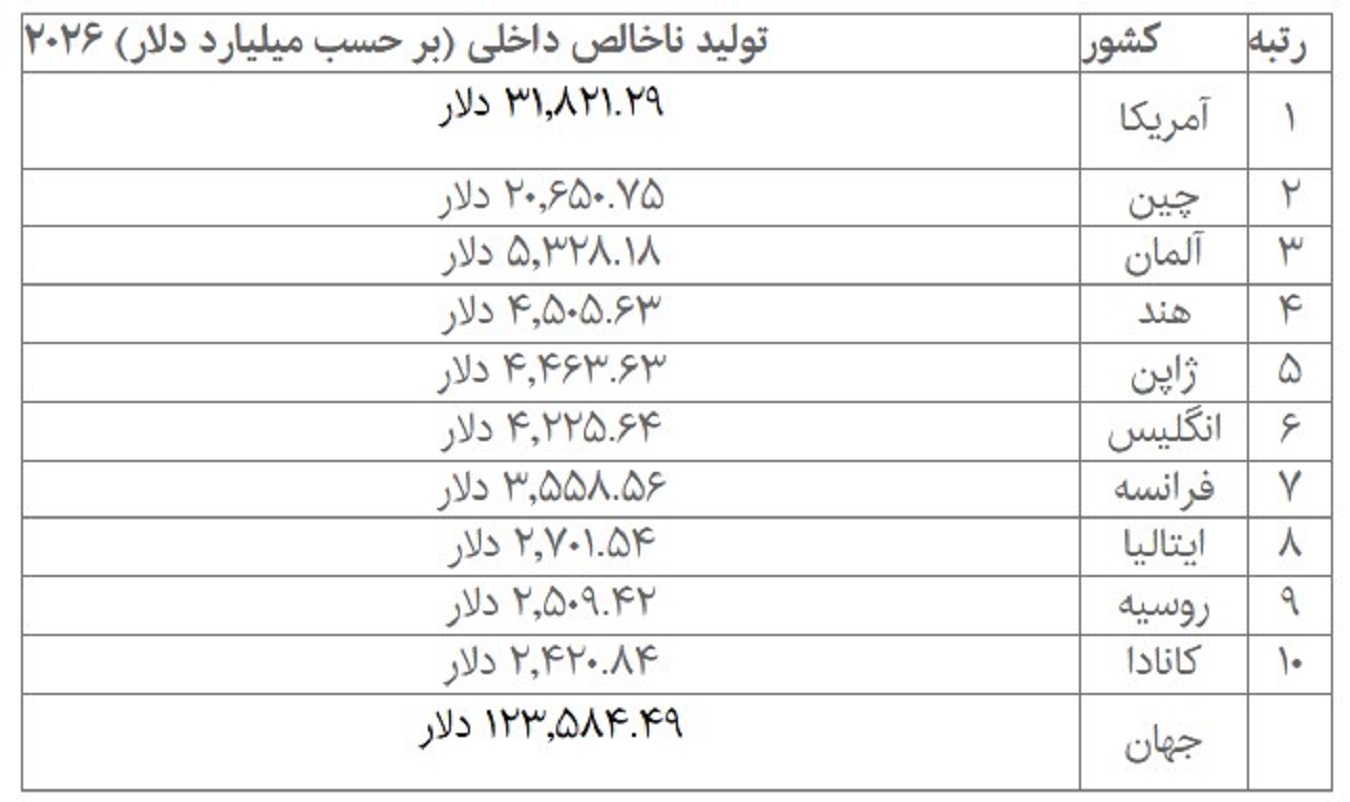 اقتصاد 1