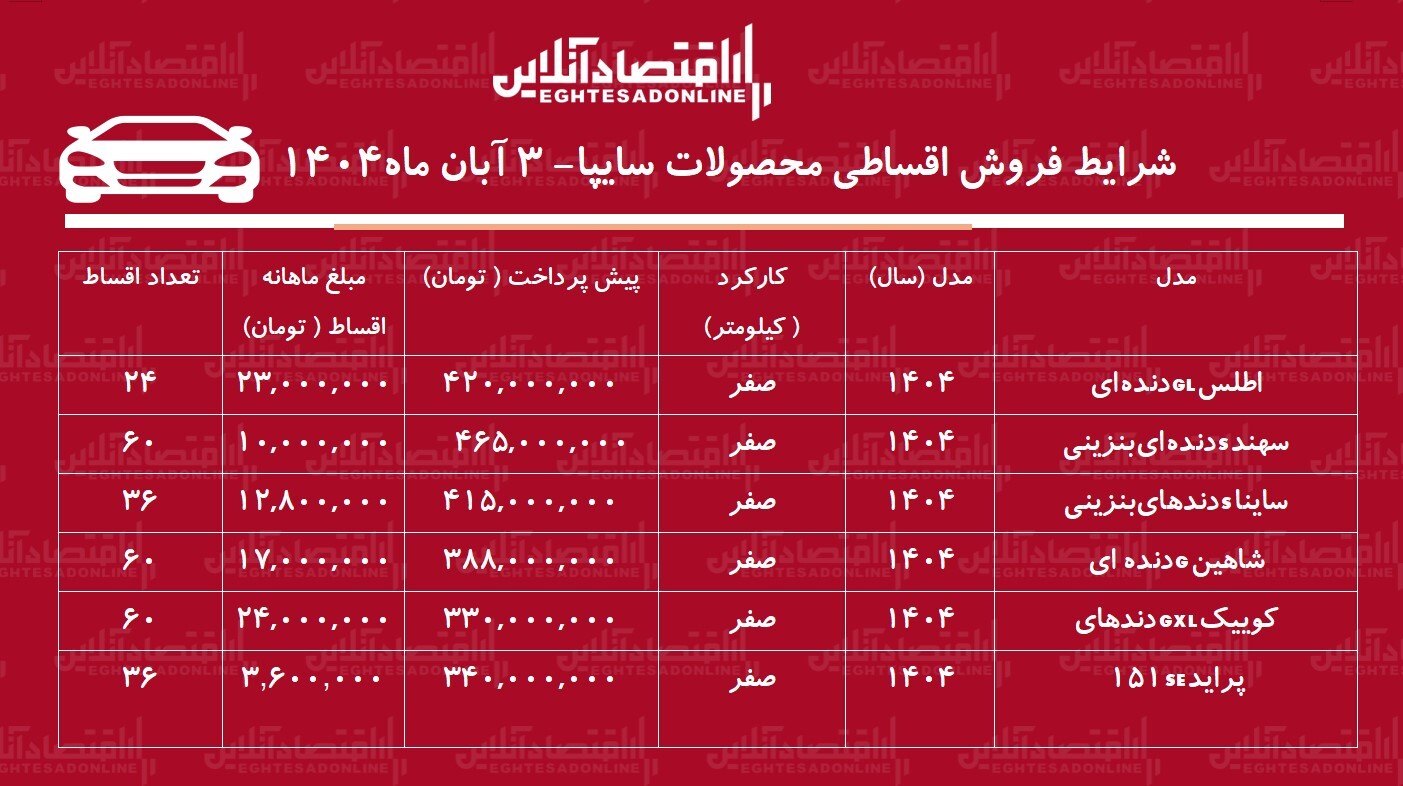 شرایط جدید فروش اقساطی محصولات سایپا آبان‌ماه 1404 / با 330 میلیون تومان خودرو صفر بخرید + جدول