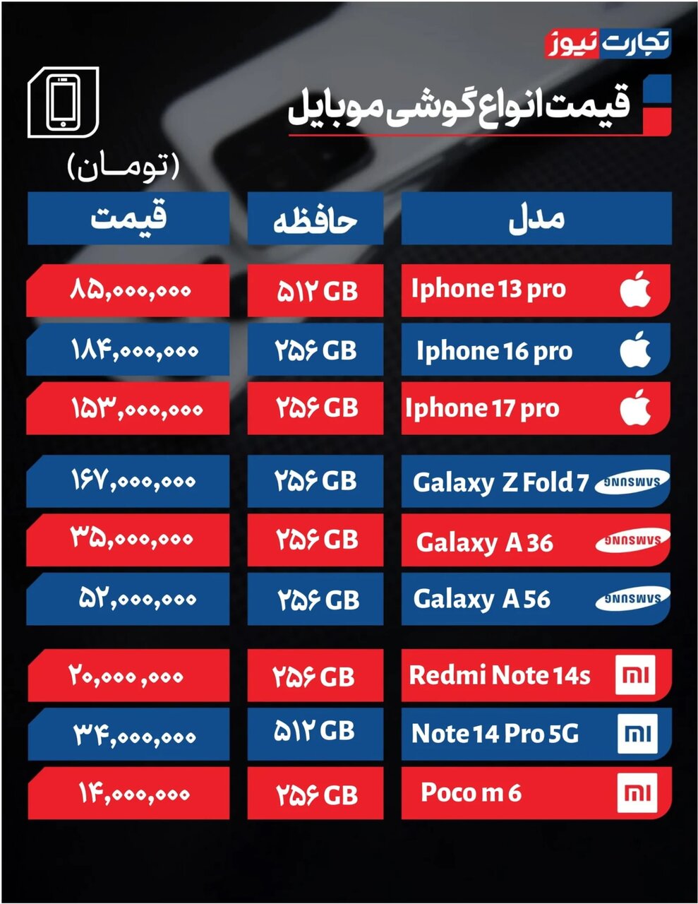 جدیدترین قیمت موبایل در بازار؛ از  آیفون 17 پرو تا گوشی های میان رده سامسونگ و شیائومی