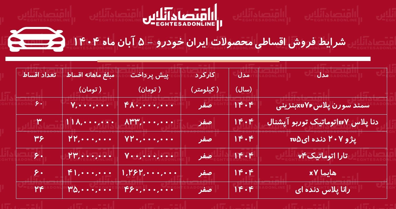 شرایط جدید فروش اقساطی محصولات ایران خودرو آبان 1404 / با 480 میلیون تومان خودرو بخرید! + جدول