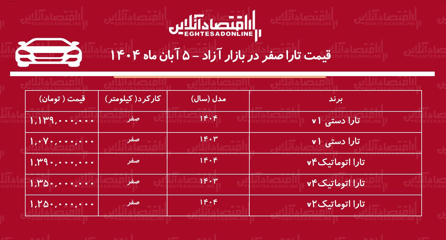 ریزش ناگهانی قیمت تارا در بازار آزاد / افت قیمت تارا خریداران را غافلگیر کرد! + جدول