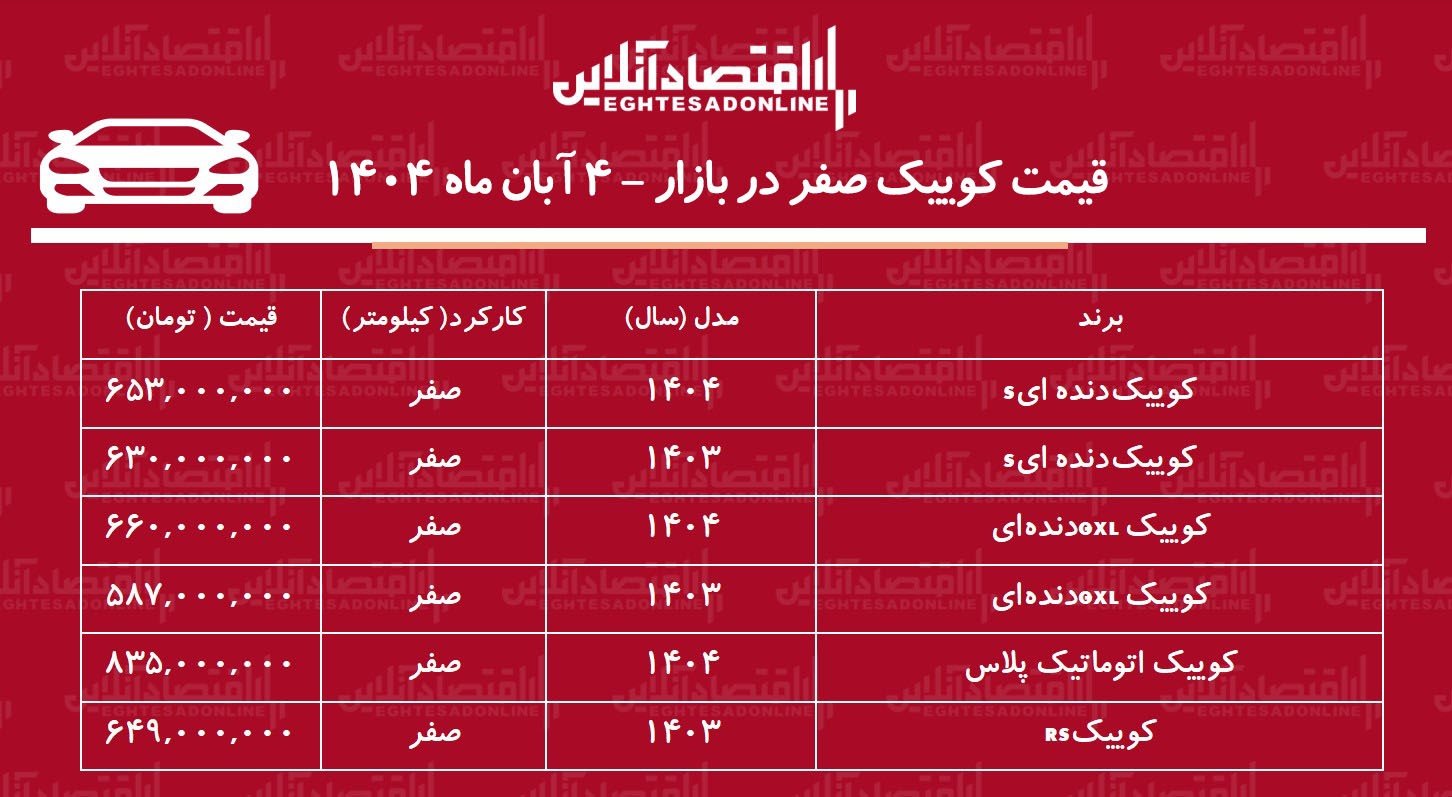 قیمت کوییک