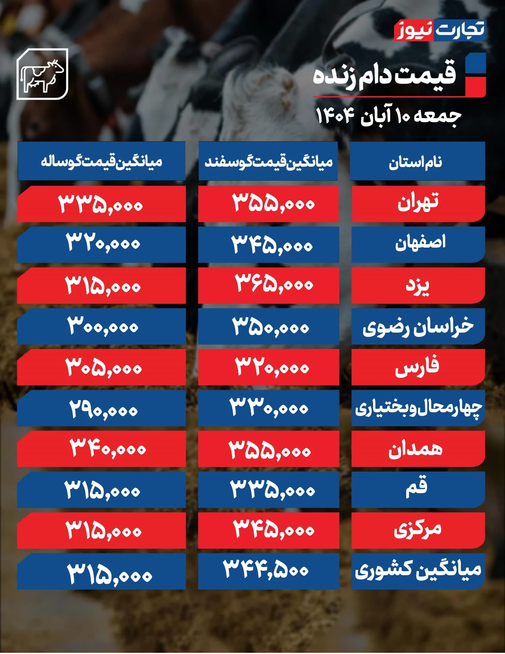 قیمت دام امروز 10 آبان