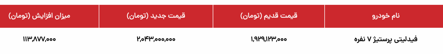 افزایش قیمت فیدلیتی پرستیژ بهمن موتور (آبان 1404)