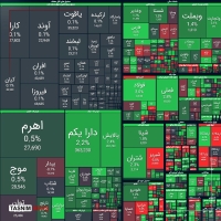 رشد 48 هزار واحدی شاخص و شکستن سقف تاریخی