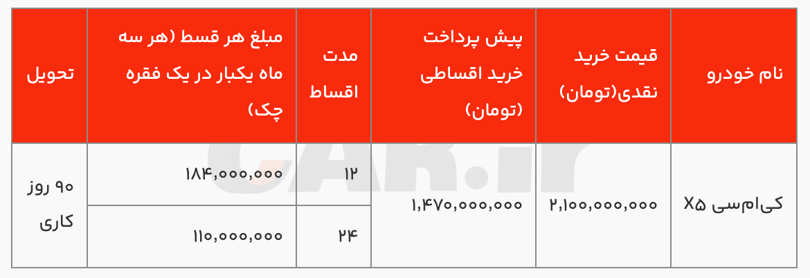 شرایط فروش اقساطی کی‌ام‌سی x5 با اقساط 12 و 24 ماهه (آبان 1404)