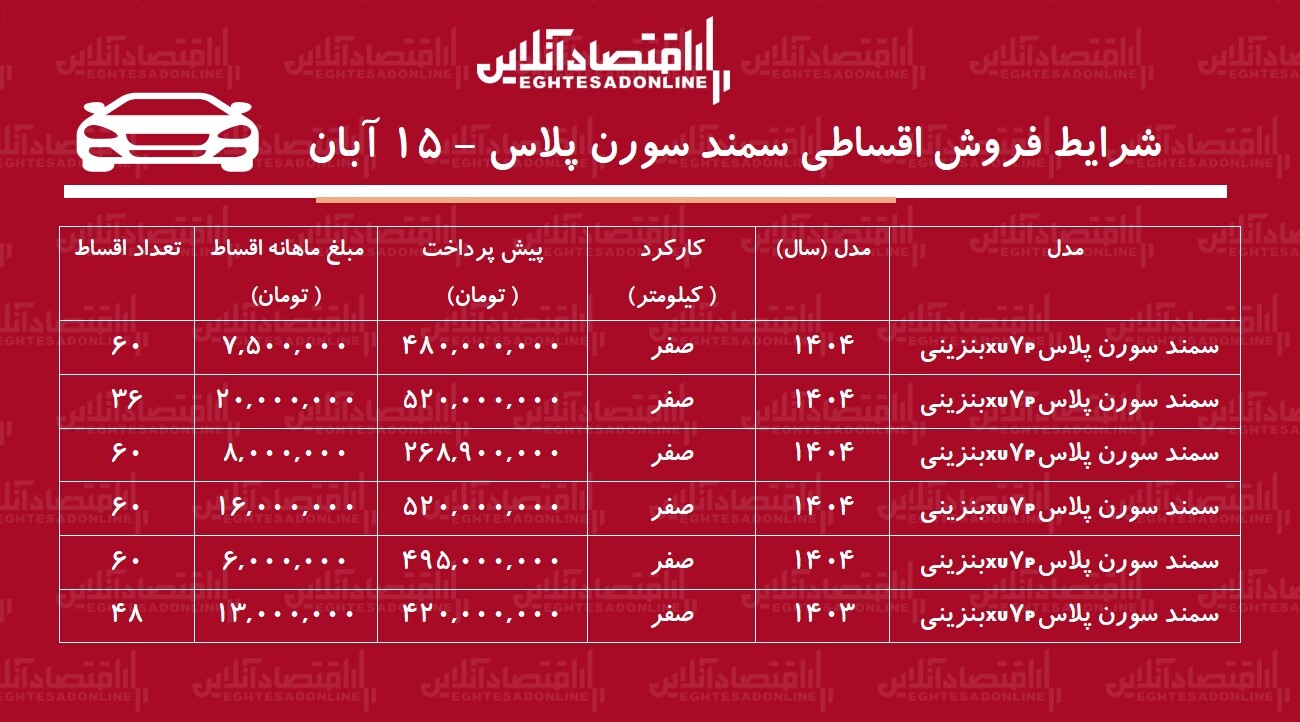 فروش اقساطی سمند