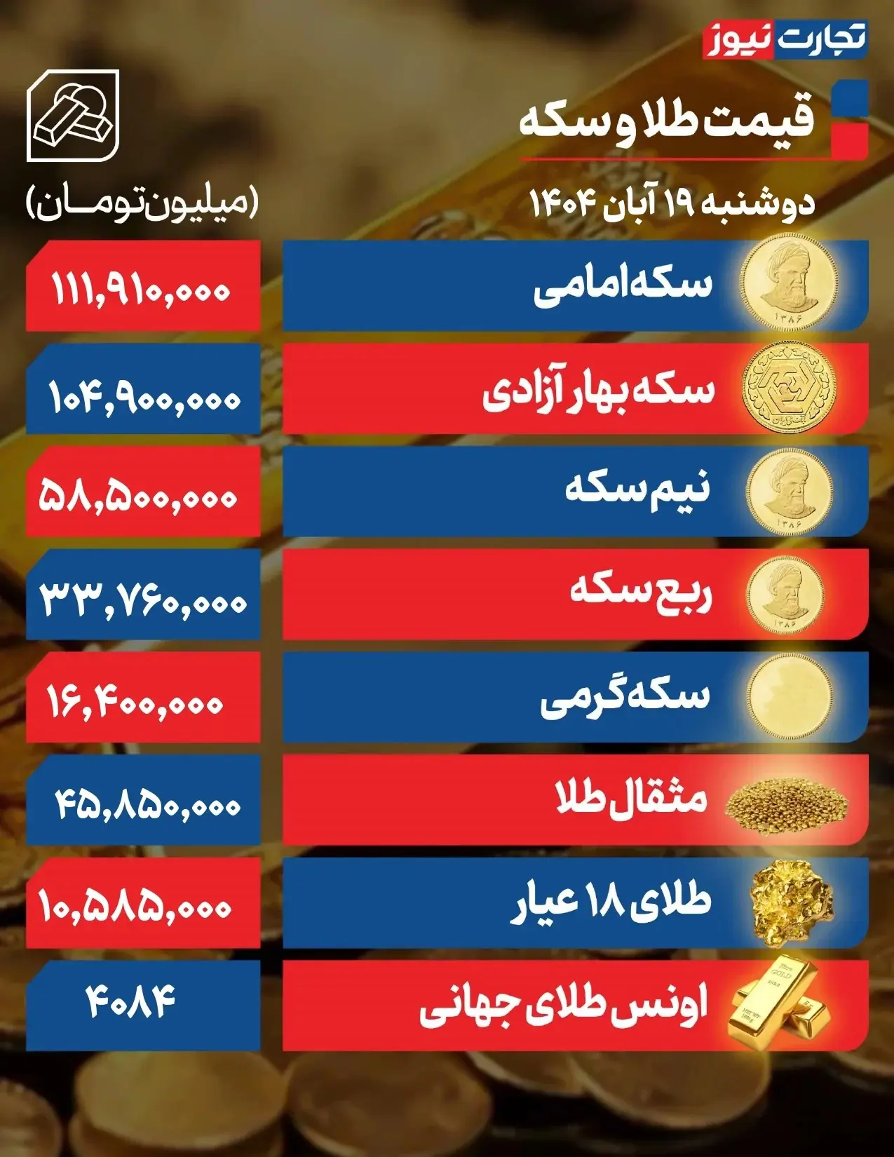 قیمت-طلا-و-سکه-19_-آبان_page-0001-ak25261