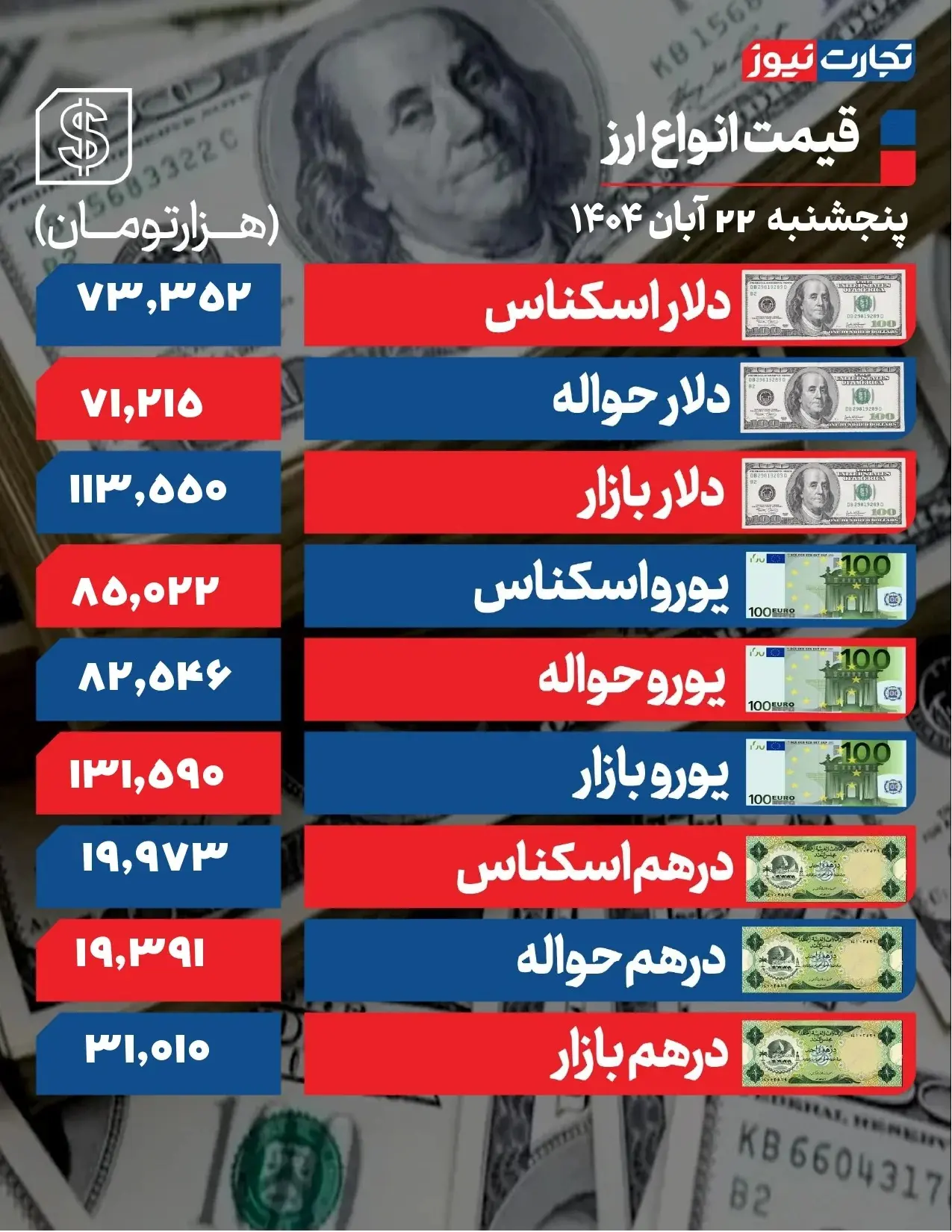 دلار-22-آبان_page-0001-ak47784