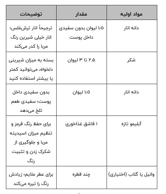 چطور مربای انار درست کنیم که نه شکرک بزند، نه تیره شود و همیشه خوشرنگ بماند؟