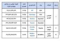 آغاز فروش 6 خودروی وارداتی+ قیمت