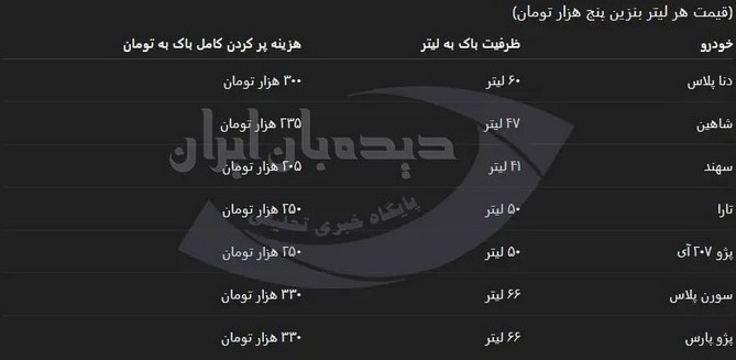 قیمت بنزین سوم