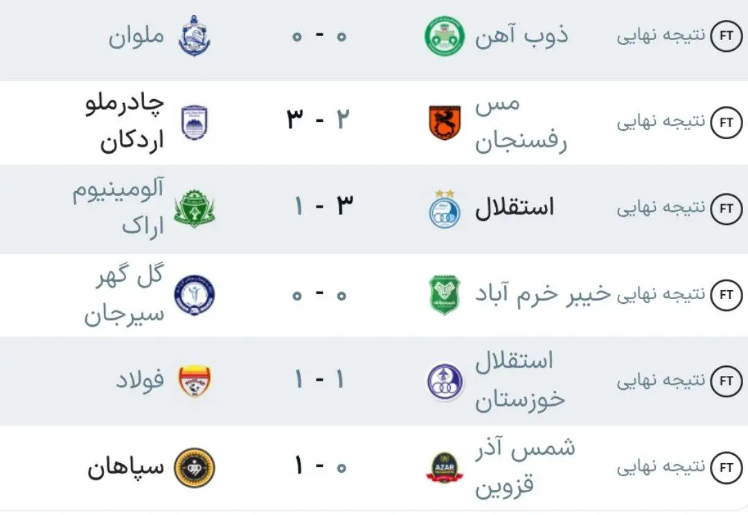 نتیجه فوتبال