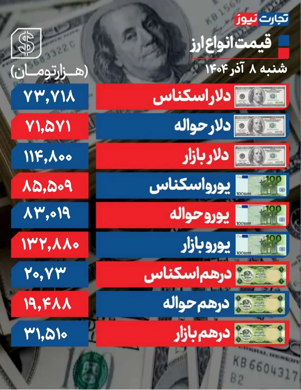 دلار-8-آذر_page-0001-ak10771