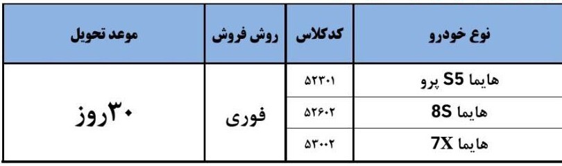 شرایط ثبت‌نام قرعه‌کشی فروش فوری ایران خودرو بدون حساب وکالتی آذر 1404 / جزییات فروش 3 محصول + تحویل 30 روزه