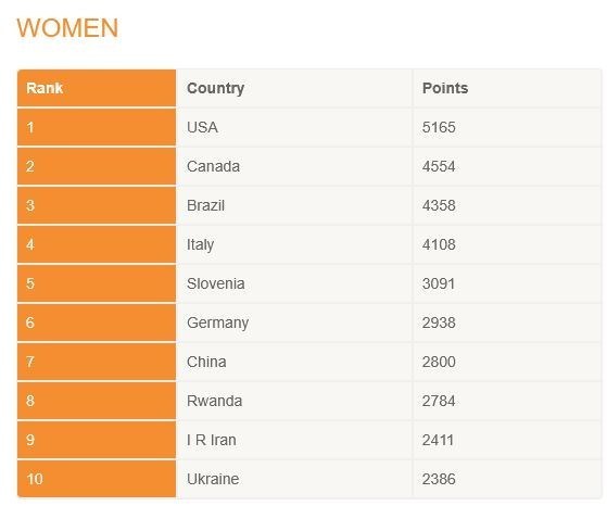 والیبال نشسته , 