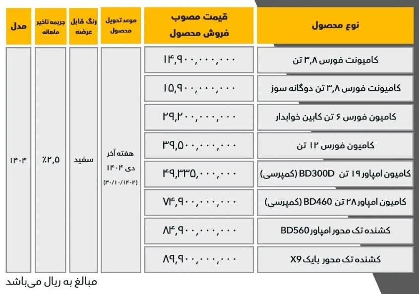 طرح فروش فوری محصولات بهمن دیزل