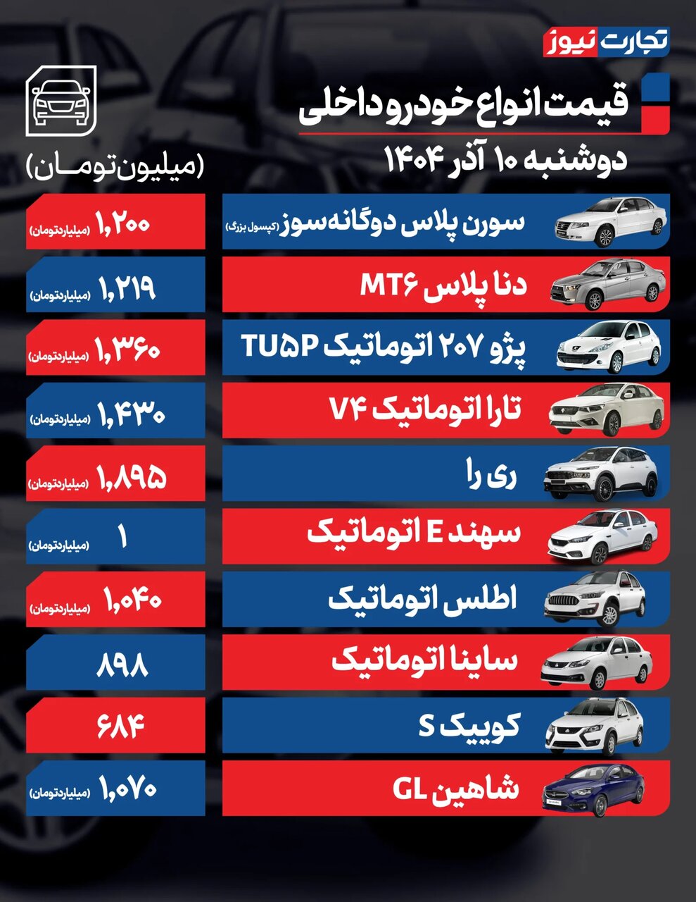 این خودرو داخلی 99 میلیون تومان گران شد؛ بازار خودرو همچنان در مدار صعود | جدول قیمت ها