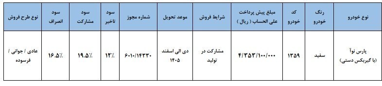 پیش فروش خودرو جدید سایپا / شرایط و جزییات فروش مشارکتی خودرو پارس نوآ