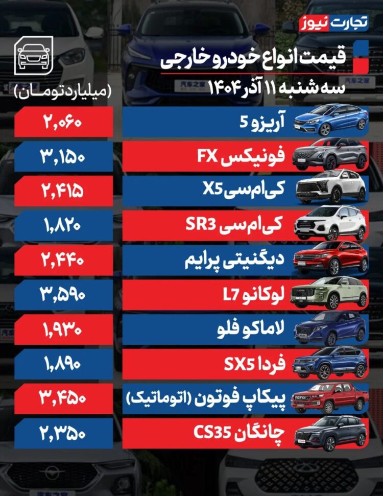قیمت خودرو امروز 11 آذر 1404 / روند صعودی بازار خودرو