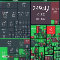 رشد 25 هزار واحدی شاخص بورس