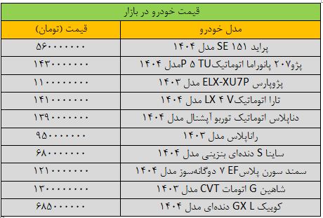 افزایش عجیب قیمت سمند در بازار؛ این مدل یک شبه 165 میلیون تومان گران شد/ آخرین قیمت خودروهای داخلی + جدول